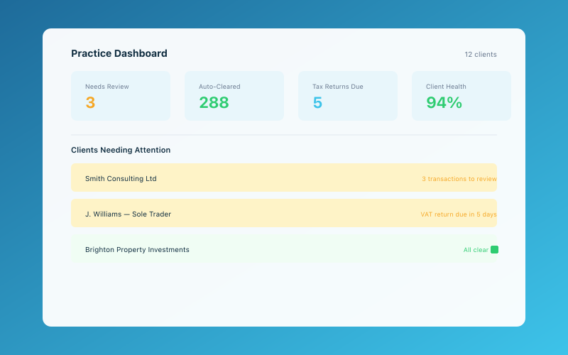 The Accounted practice dashboard — manage all your clients in one place