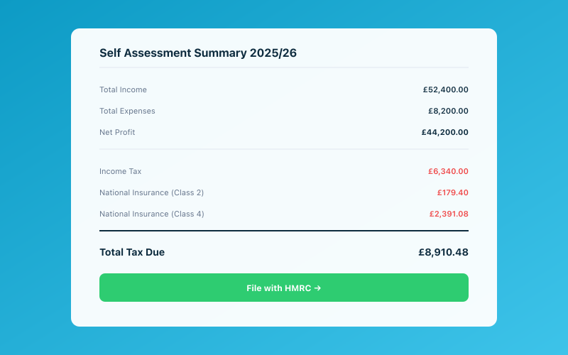 Your Accounted dashboard shows your real-time tax position